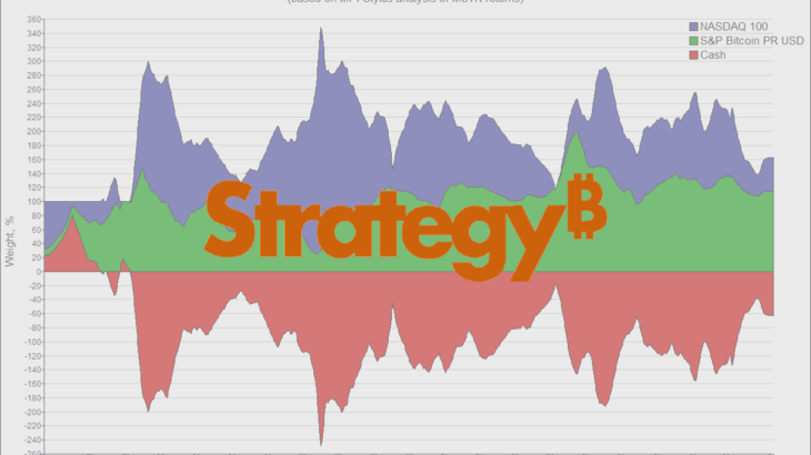 Strategy.Inc（MSTR）ビューティーコンテスト　～ ビットコインに対するプレミアムの真価とは？