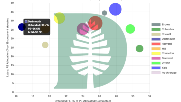アイビーリーグの「金融界のスイス」― ダートマス大学のエンダウメント