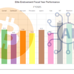 AIと暗号資産が導いた2025年度エンダウメントの躍進