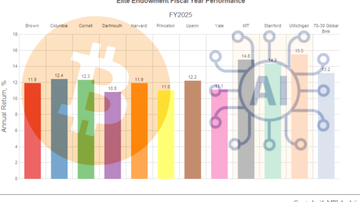 AIと暗号資産が導いた2025年度エンダウメントの躍進