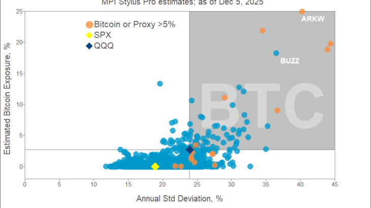 ポートフォリオにおける暗号資産：本当に必要な「メラトニン」の量はどれくらい？